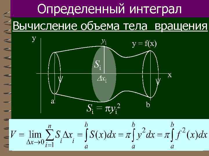 Объем фигуры вращения. Формула объема тела через интеграл. Площадь тела вращения через интеграл. Вычисление объемов тел вращения. Объем через интеграл.