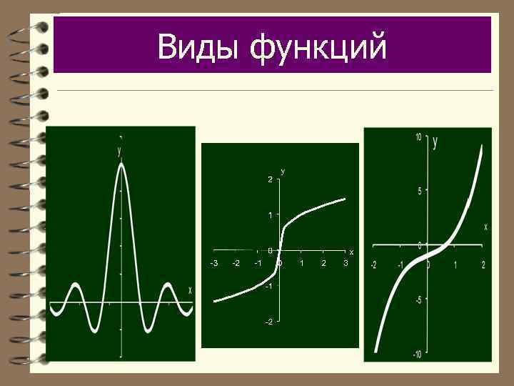 Виды функций 