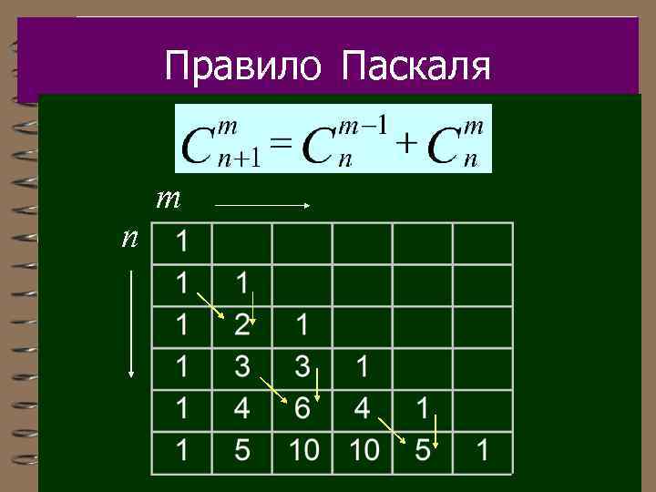 Правило Паскаля n m 