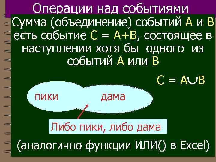 Операции над событиями Сумма (объединение) событий А и В есть событие С = А+В,