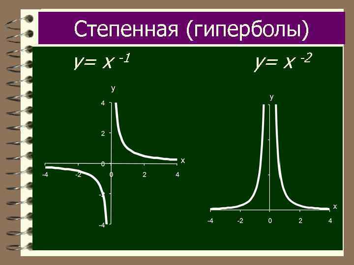 Формула гиперболы