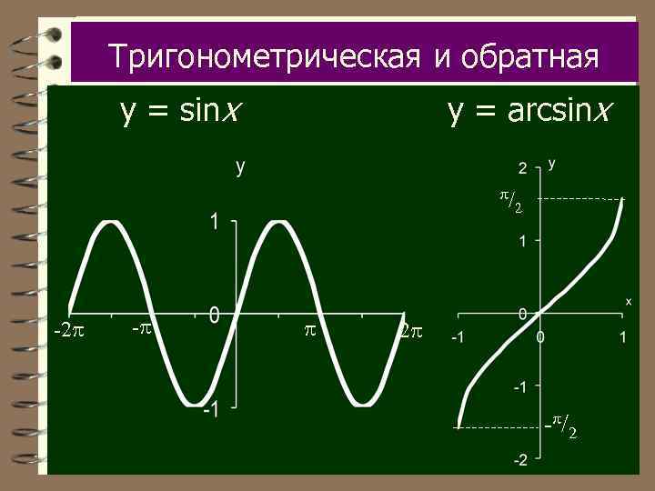 Тригонометрическая и обратная y = sinx y = arcsinx / -2 - 2 2
