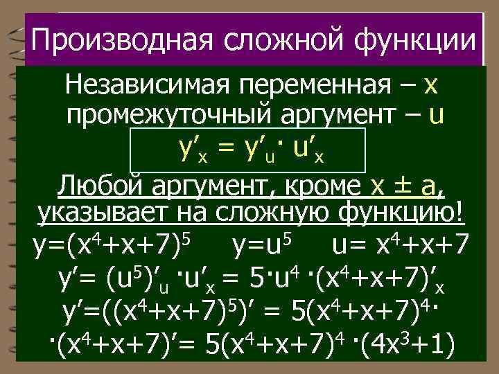 Производная сложной функции Независимая переменная – х промежуточный аргумент – u y’x = y’u·