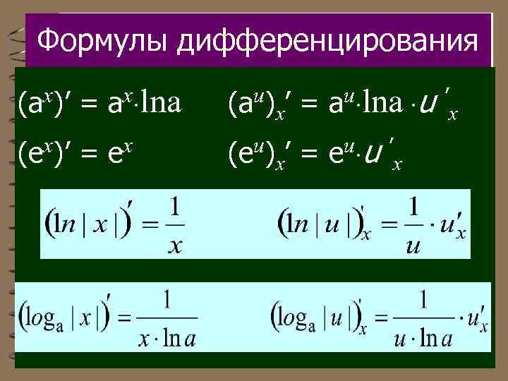 Формулы дифференцирования (ax)’ = ax lna (au)x’ = au lna u x)’ (e u)