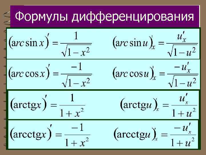 Формулы дифференцирования 