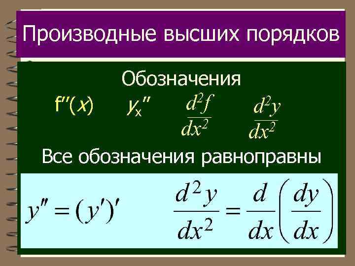 Производные высших порядков f’’(x) Обозначения d 2 f yx’’ d 2 y dx 2