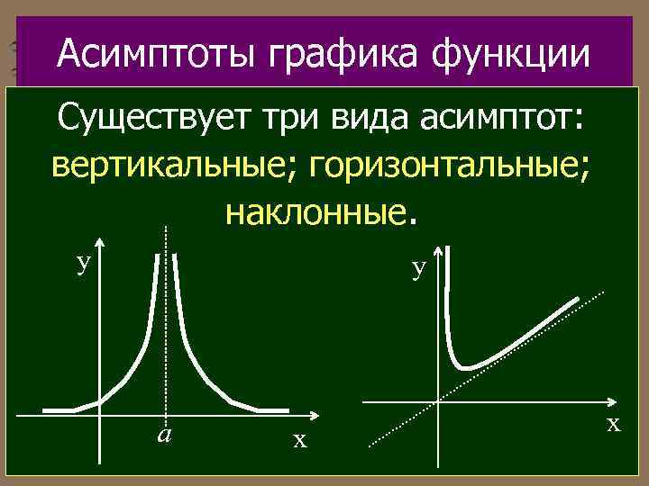 Горизонтальная функции. Вертикальная асимптота. Горизонтальная асимптота Графика. Асимптоты вертикальные горизонтальные и наклонные. Асимптоты Графика функции.