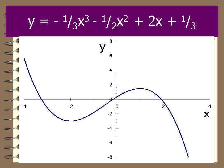 y = - 1/3 x 3 - 1/2 x 2 + 2 x +