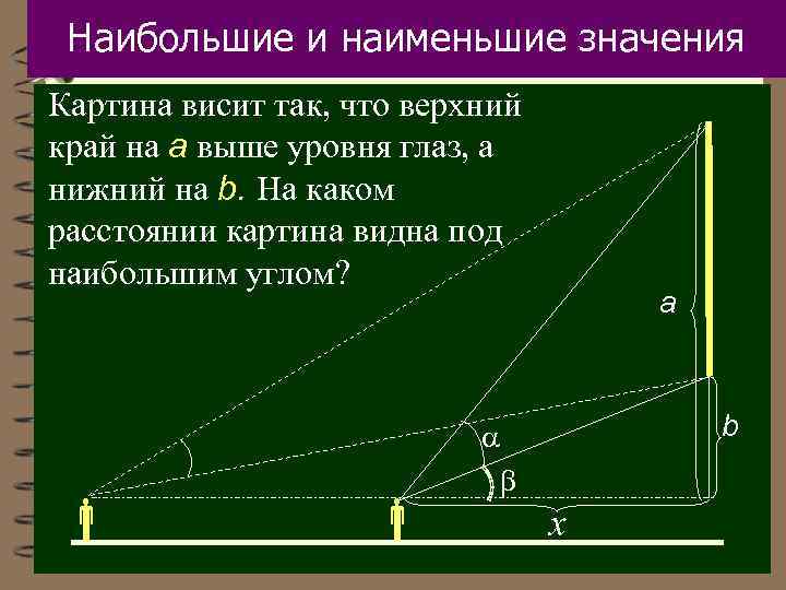 Наибольшие и наименьшие значения Картина висит так, что верхний край на а выше уровня