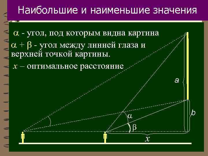 Наибольшие и наименьшие значения - угол, под которым видна картина + - угол между