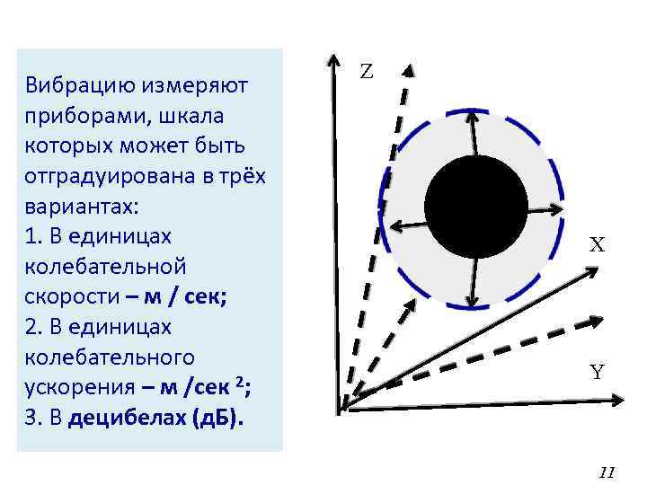 Вибрацию измеряют приборами, шкала которых может быть отградуирована в трёх вариантах: 1. В единицах