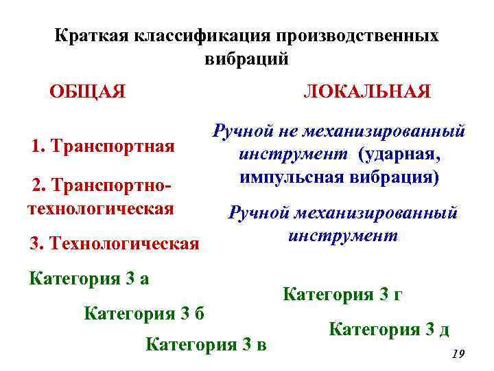 Краткая классификация производственных вибраций ОБЩАЯ ЛОКАЛЬНАЯ 1. Транспортная 2. Транспортнотехнологическая 3. Технологическая Ручной не