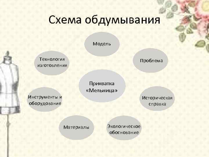 Схема обдумывания для проекта по технологии юбка