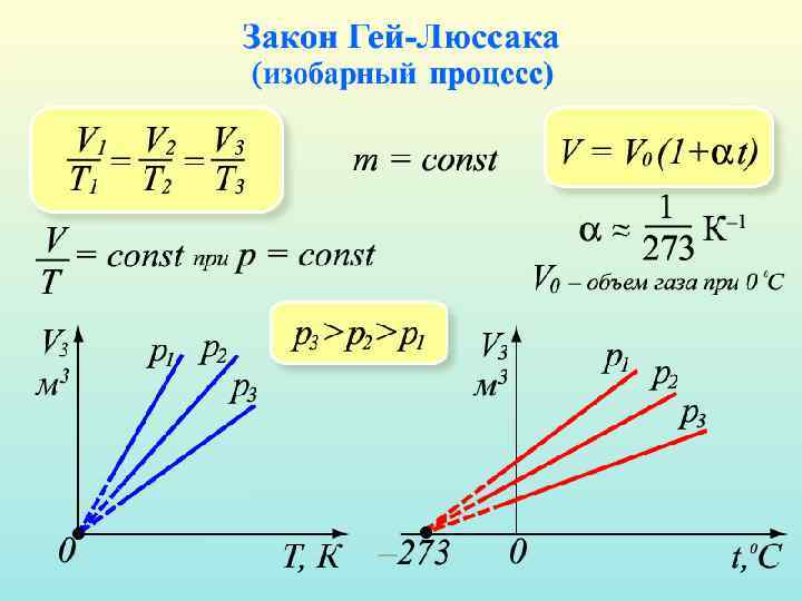 p Процесс, протекающий при постоянном давлении, называется изобарным. На диа грамме в координатах V,