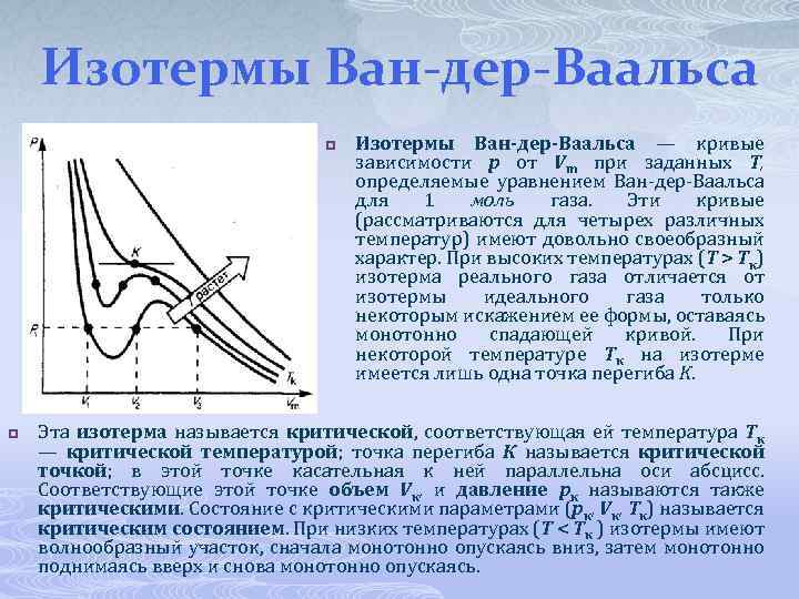 Изотермы Ван-дер-Ваальса p p Изотермы Ван-дер-Ваальса — кривые зависимости р от Vm при заданных