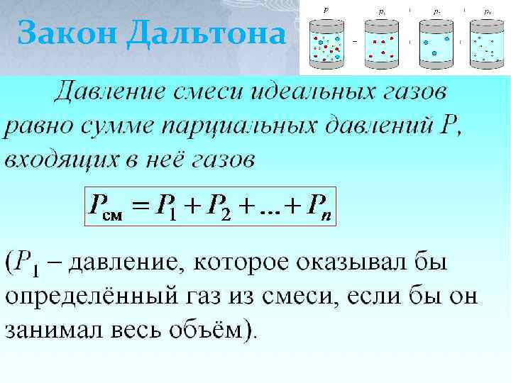 Закон Дальтона 