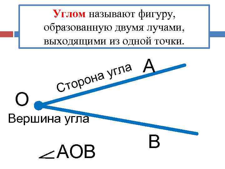 Образуется 2 лучами. Углом называют фигуру образованную. Фигура образованная двумя лучами выходящими из одной точки. Фигура образованная 2 лучами выходящими из 1 точки. Точка выхода луча.