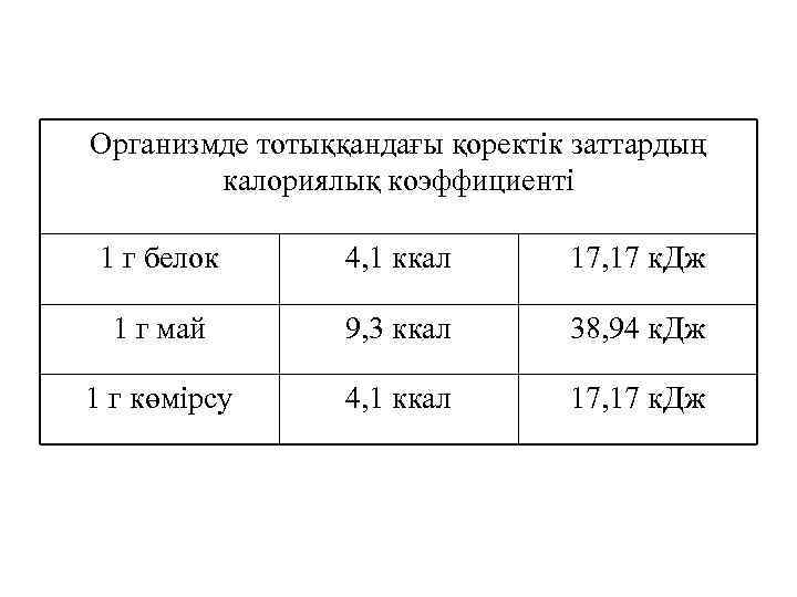 Организмде тотыққандағы қоректік заттардың калориялық коэффициенті 1 г белок 4, 1 ккал 17, 17