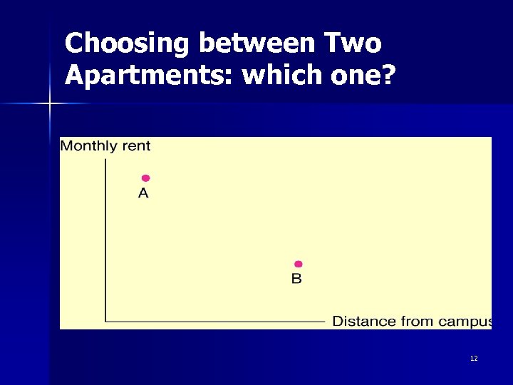 Choosing between Two Apartments: which one? 12 