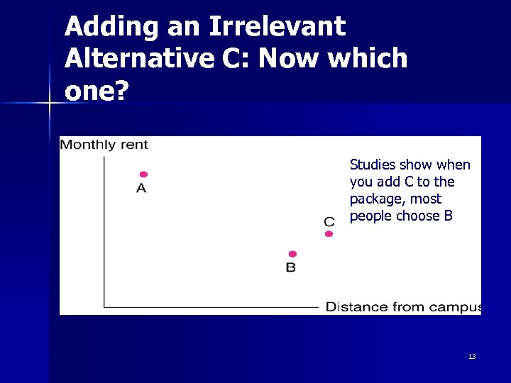 Adding an Irrelevant Alternative C: Now which one? Studies show when you add C
