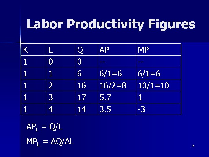 Labor Productivity Figures K 1 1 1 L 0 1 2 3 4 Q