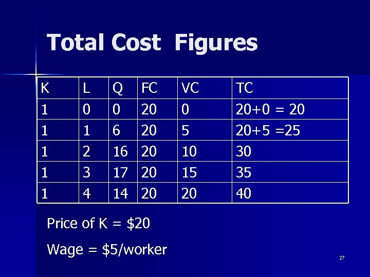 Total Cost Figures K 1 1 1 L 0 1 2 3 4 Q