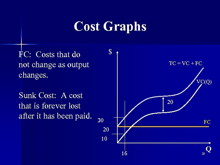 Cost Graphs $ FC: Costs that do not change as output changes. Sunk Cost: