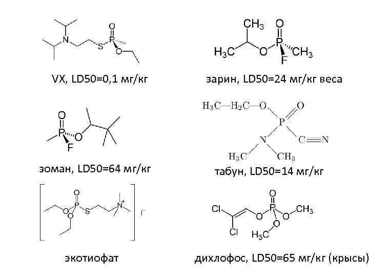 Ld 50. Ld50 это фармакология. Ld50 формула. ЛД ядов. Ld50 железа.