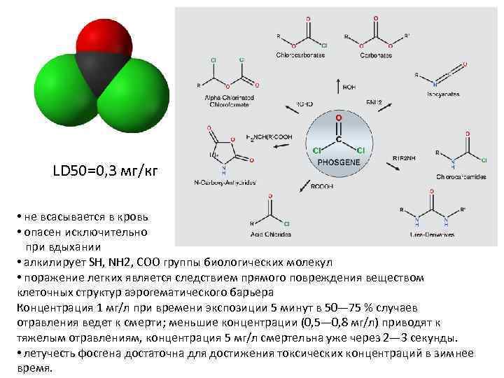 LD 50=0, 3 мг/кг • не всасывается в кровь • опасен исключительно при вдыхании
