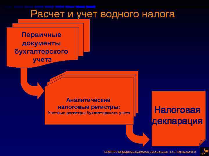 Водный налог картинки для презентации