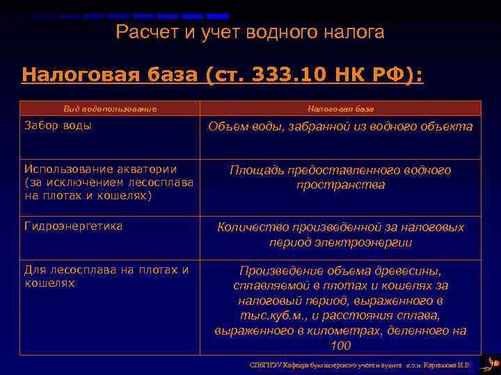 Водный налог ставка для юридического лица. Налоговый учет водного налога. Объекты и типы налоговой базы для водного налога. Расчет водного налога. Водный налог проводки.