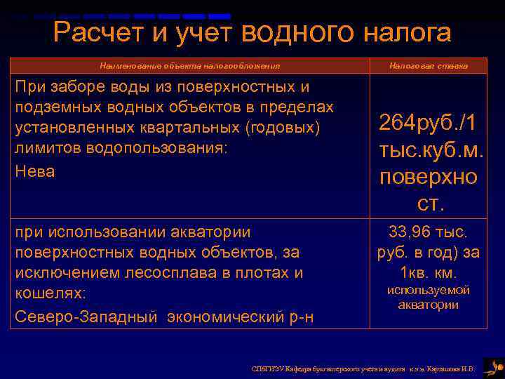 Водный налог федеральный. Расчет водного налога. Учет водного налога. Как рассчитать Водный налог в 2021 году. Последовательность исчисления водного налога.