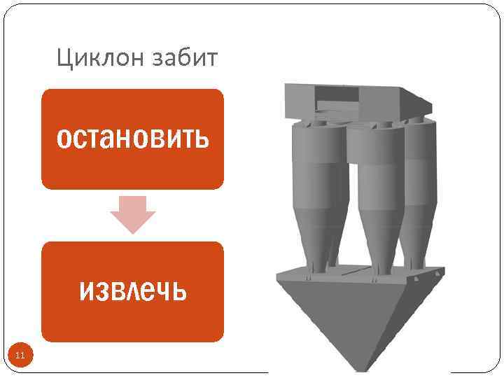 Циклон забит остановить извлечь 11 