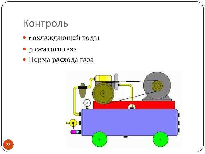 Контроль t охлаждающей воды р сжатого газа Норма расхода газа 33 