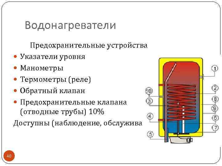 Водонагреватели Предохранительные устройства Указатели уровня Манометры Термометры (реле) Обратный клапан Предохранительные клапана (отводные трубы)