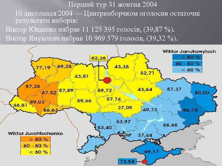 Перший тур 31 жовтня 2004 10 листопада 2004 — Центрвиборчком оголосив остаточні результати виборів: