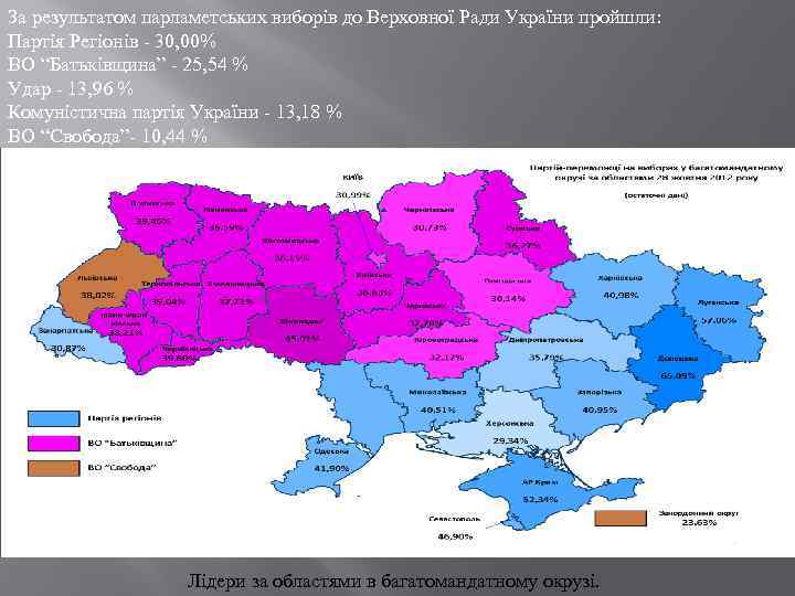 За результатом парламетських виборів до Верховної Ради України пройшли: Партія Регіонів - 30, 00%