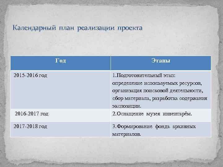 Календарный план реализации проекта Год 2015 -2016 год 2016 -2017 год 2017 -2018 год