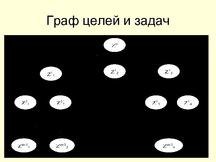 Граф целей и задач 