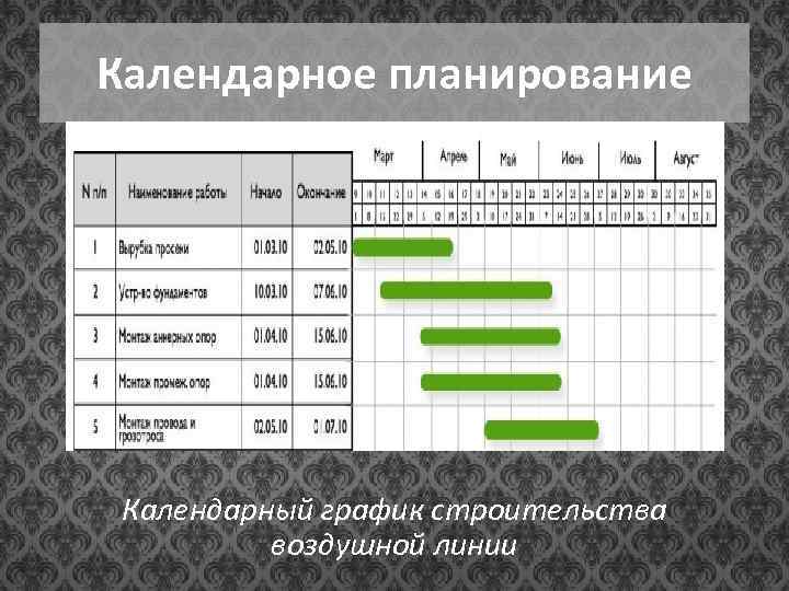 Календарное планирование Календарный график строительства воздушной линии 