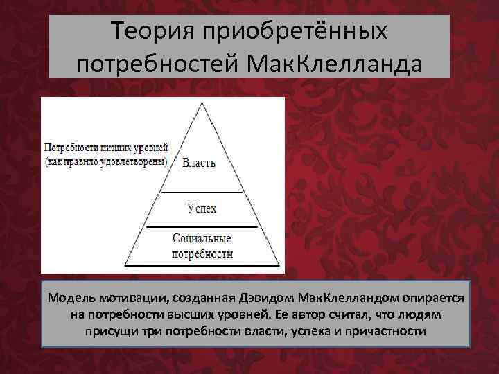 Теория приобретённых потребностей Мак. Клелланда Модель мотивации, созданная Дэвидом Мак. Клелландом опирается на потребности