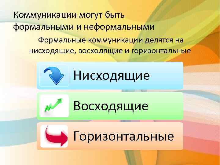 Коммуникации могут быть формальными и неформальными Формальные коммуникации делятся на нисходящие, восходящие и горизонтальные