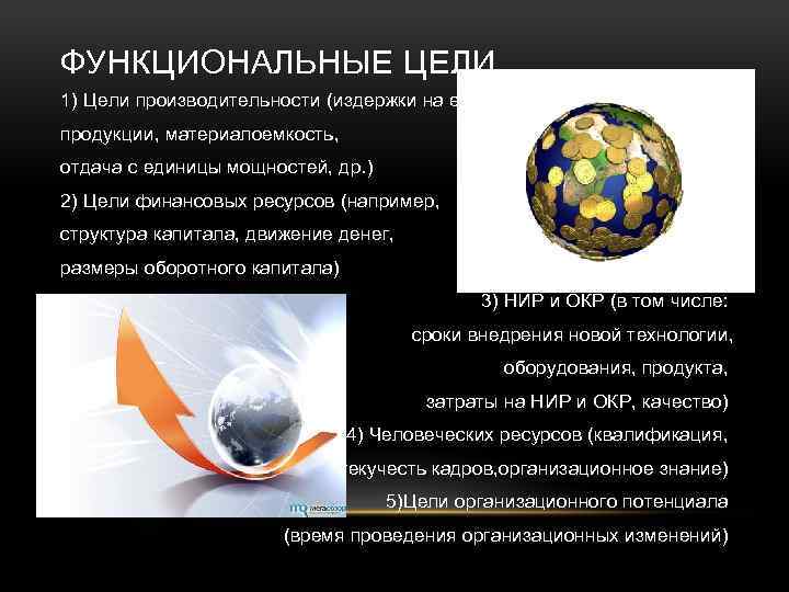 ФУНКЦИОНАЛЬНЫЕ ЦЕЛИ 1) Цели производительности (издержки на единицу продукции, материалоемкость, отдача с единицы мощностей,
