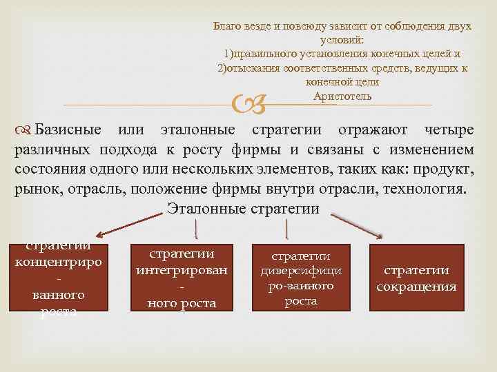 Благо везде и повсюду зависит от соблюдения двух условий: 1)правильного установления конечных целей и