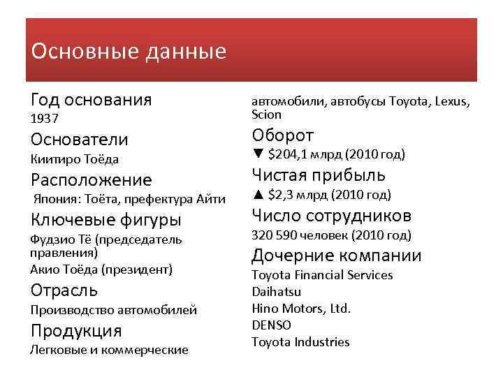 Основные данные Год основания 1937 автомобили, автобусы Toyota, Lexus, Scion Киитиро Тоёда ▼ $204,