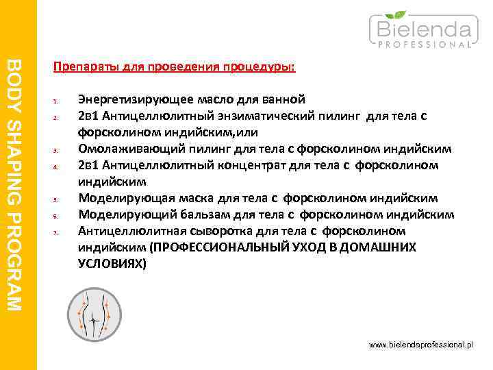  BODY SHAPING PROGRAM Препараты для проведения процедуры: 1. 2. 3. 4. 5. 6.