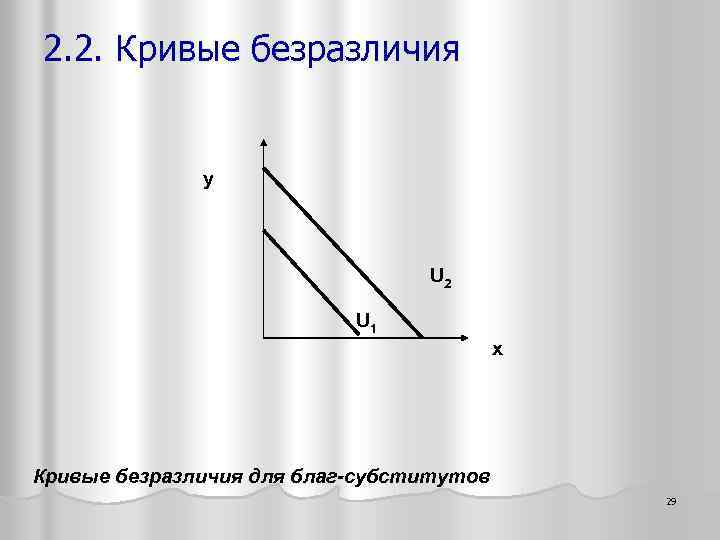2. 2. Кривые безразличия y U 2 U 1 x Кривые безразличия для благ-субститутов