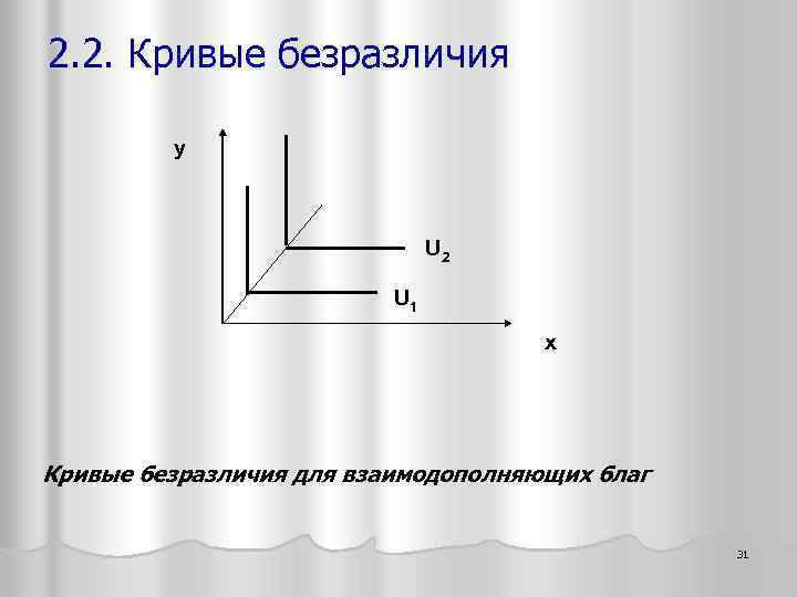 2. 2. Кривые безразличия y U 2 U 1 x Кривые безразличия для взаимодополняющих