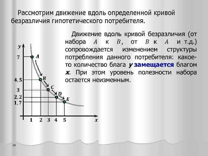 Рассмотрим движение вдоль определенной кривой безразличия гипотетического потребителя. 38 