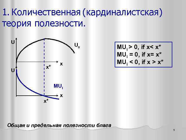 1. Количественная (кардиналистская) теория полезности. U U Ux x* x MUi > 0, if